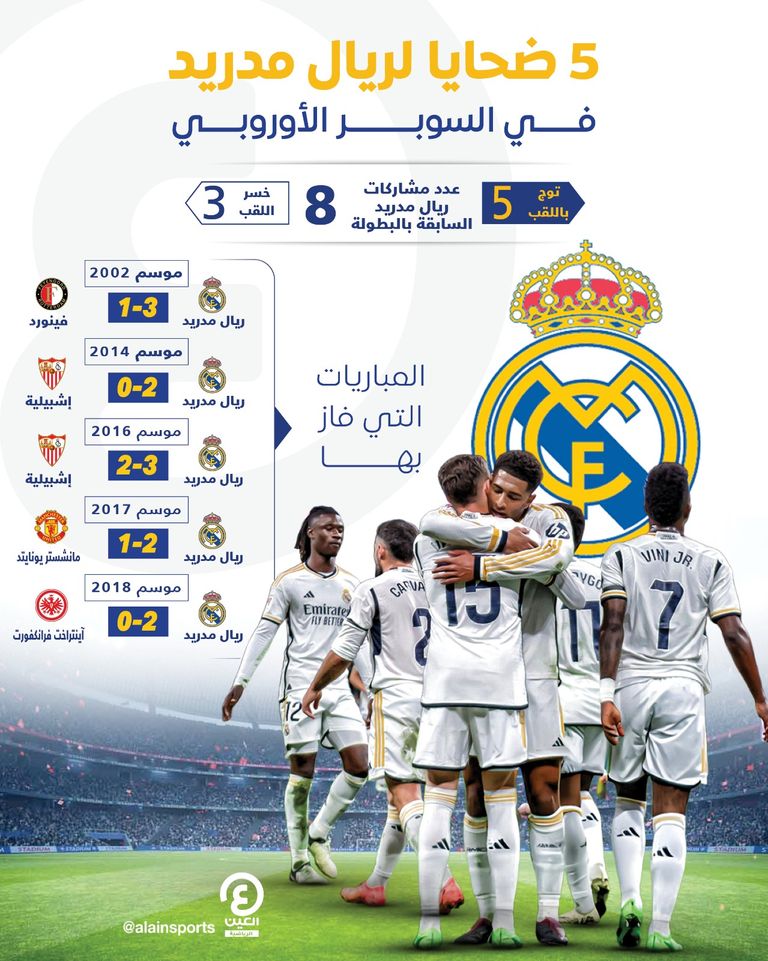 ريال مدريد في سوبر أوروبا