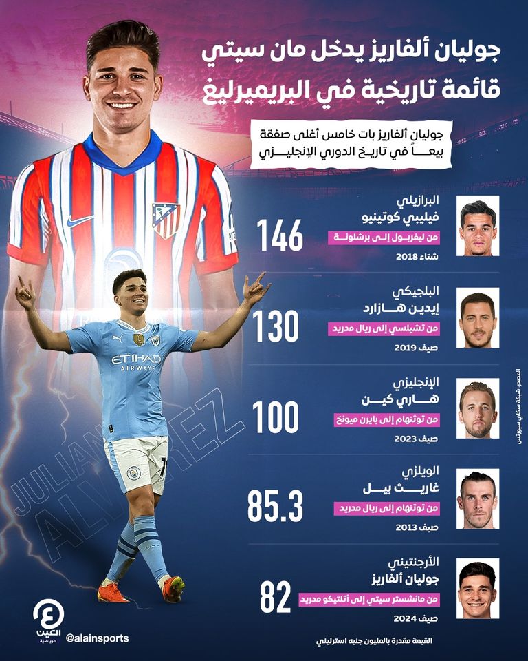 الأرجنتيني جوليان ألفاريز