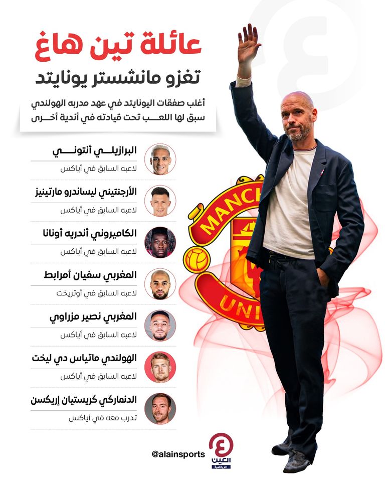 صفقات مانشستر يونايتد في عهد إيريك تين هاغ