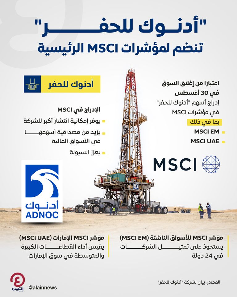«أدنوك للحفر» تنضم لمؤشرات MSCI الرئيسية