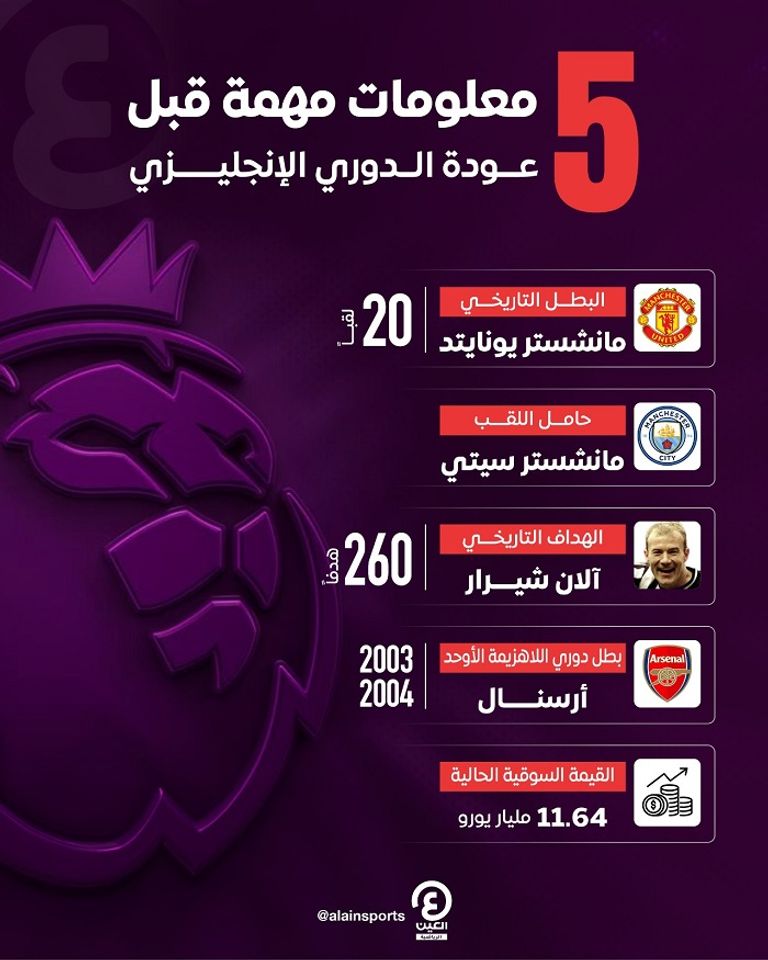 مانشستر سيتي