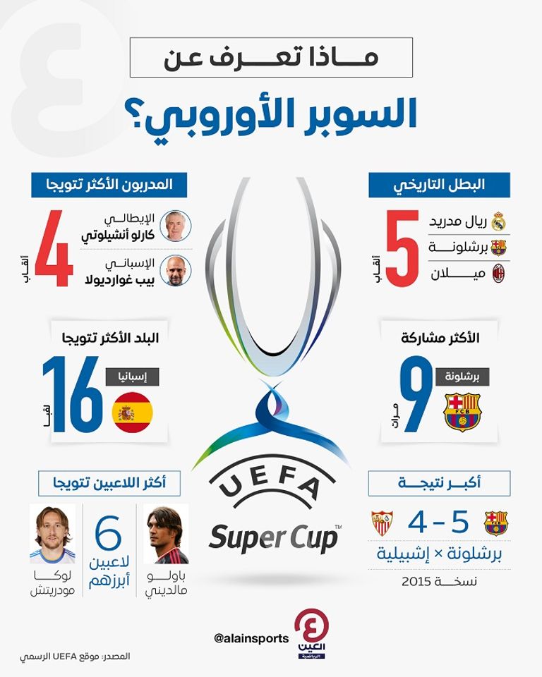 كأس السوبر الأوروبي