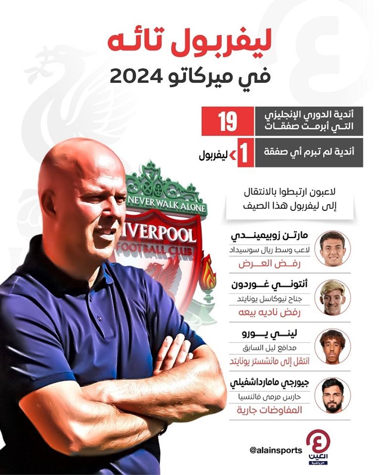 أرني سلوت