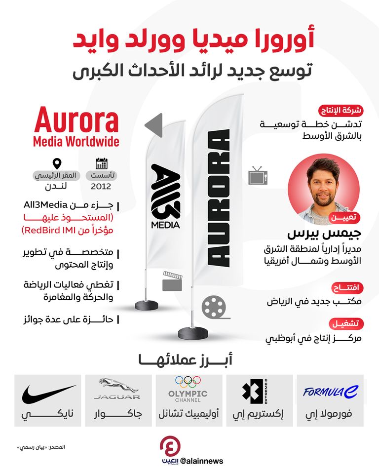 تعيين جيمس بيرس مديرا إقليميا في أورورا  