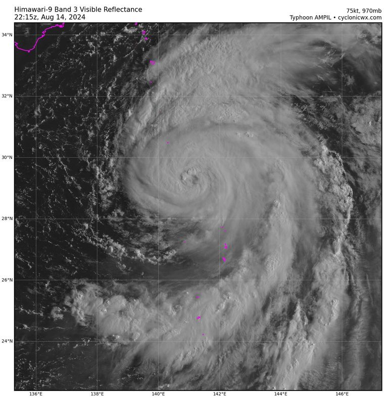 إعصار مداري