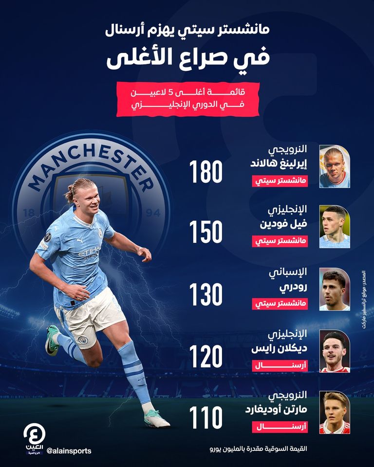 هالاند وديكلان رايس 