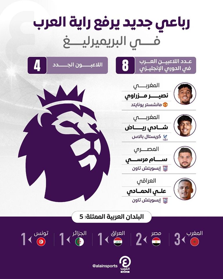 المصري محمد صلاح نجم البريميرليغ