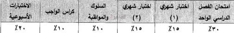 وزير التربية والتعليم المصري محمد عبداللطيف