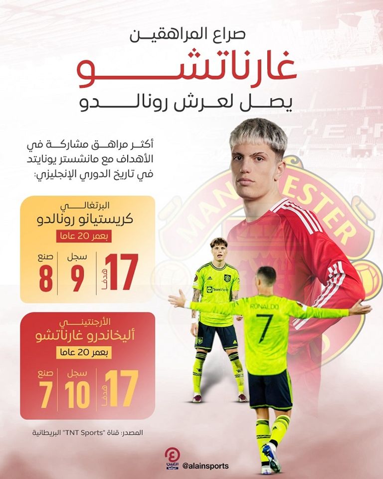 غارناتشو مع كريستيانو رونالدو