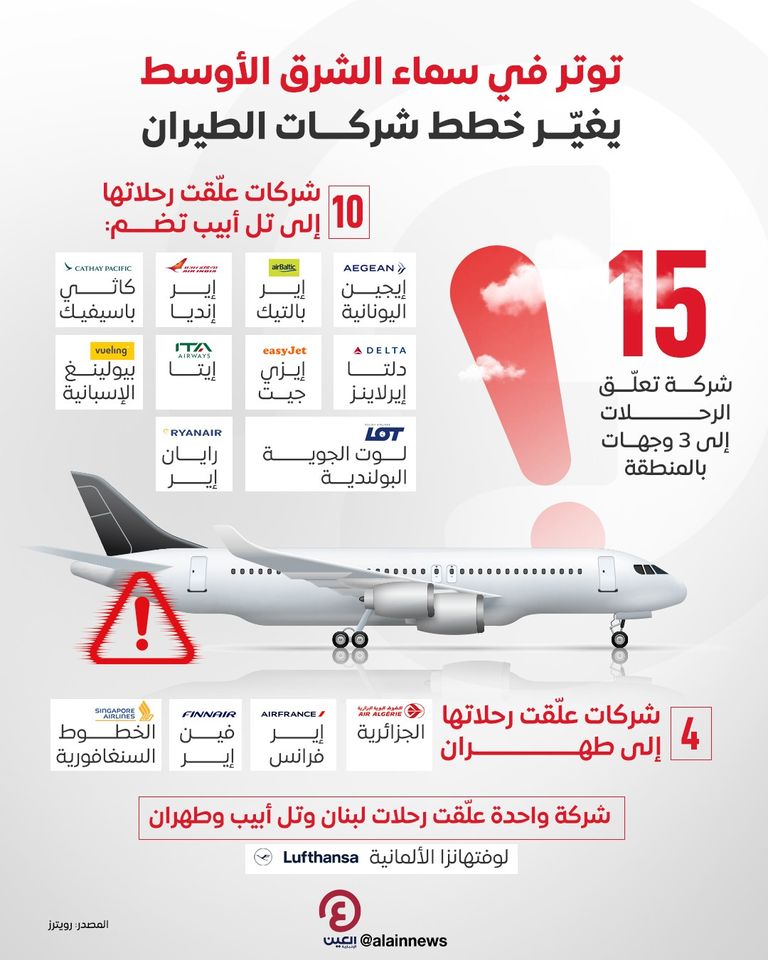 طيران الهند (إير إنديا)