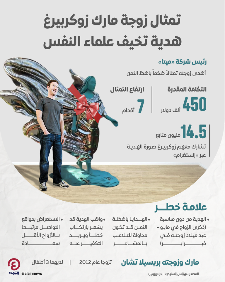 مارك زوكربيرغ مع التمثال الهدية 