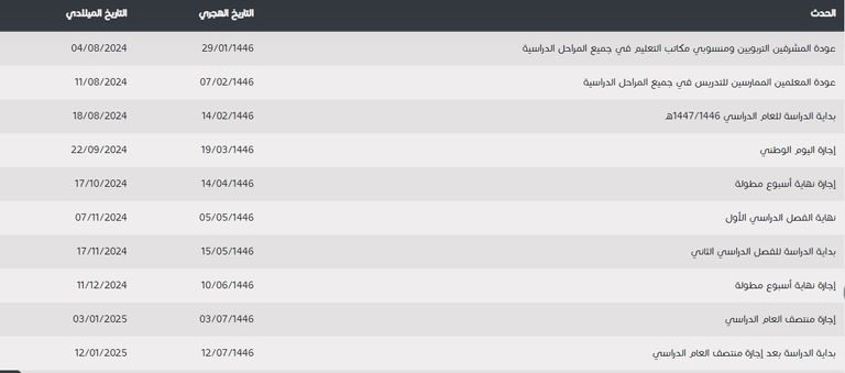 طلاب على مقاعد الدراسة في السعودية