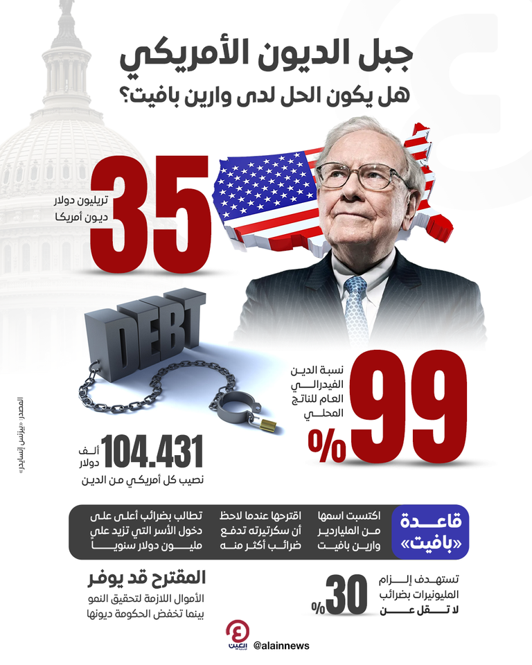 وارين بافيت