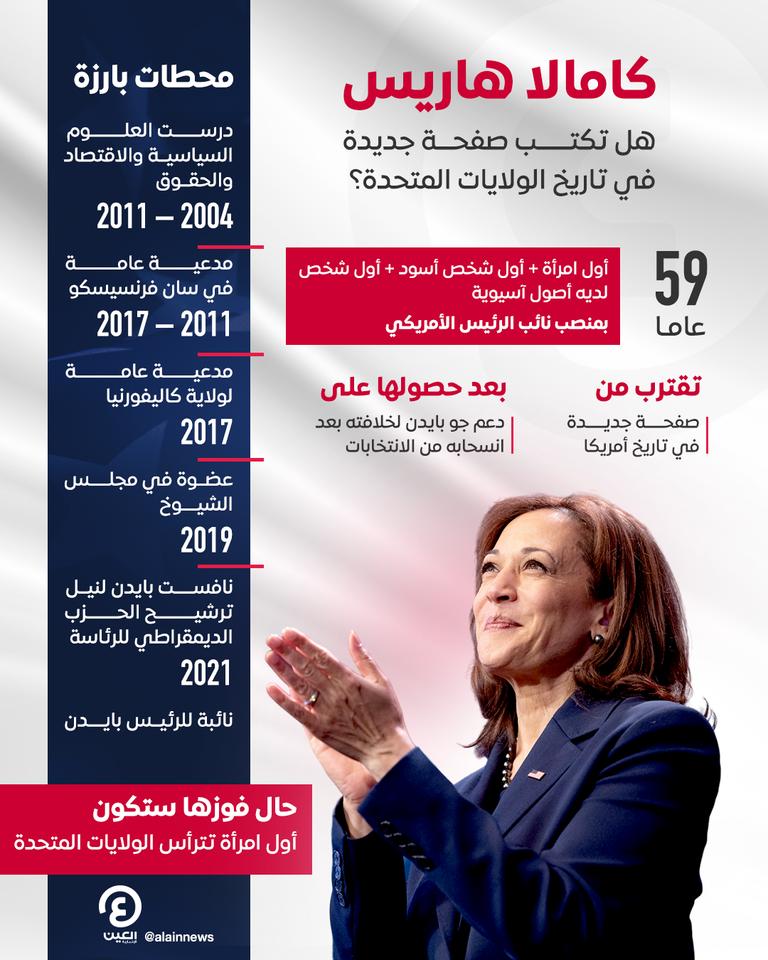 هاريس وترامب
