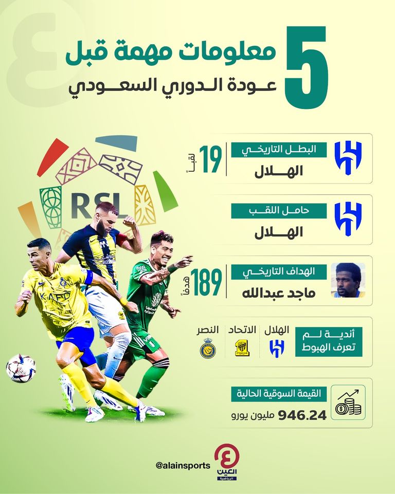 الهلال البطل التاريخي للدوري السعودي 