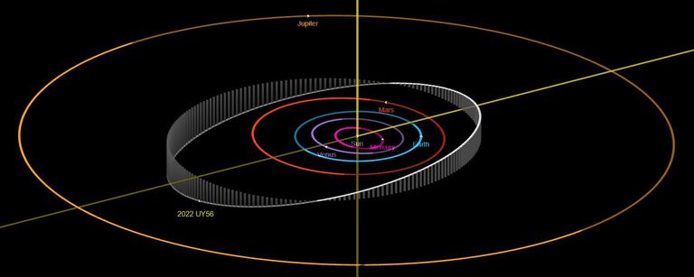 اكتشاف كويكب جديد بالنظام الشمسي