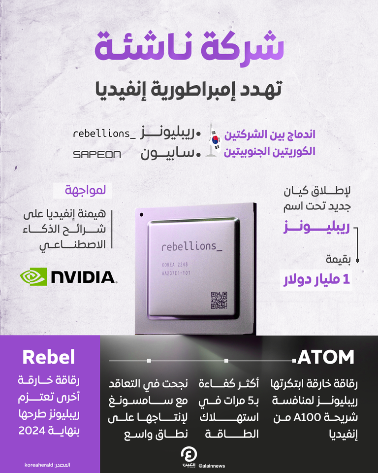 الشركة الناشئة