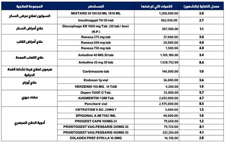 أدوية - أرشيفية