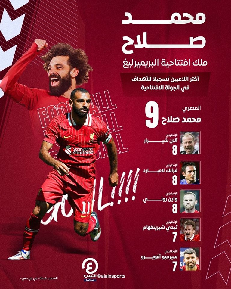 محمد صلاح ضد إبسويتش تاون