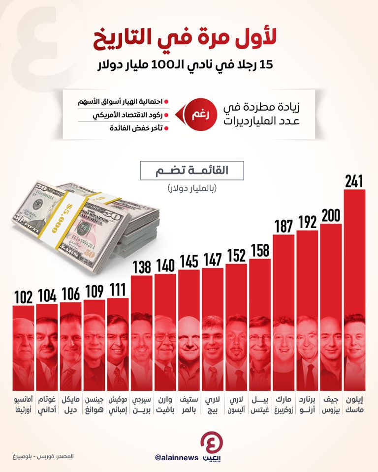أوراق نقدية فئة 50 دولار