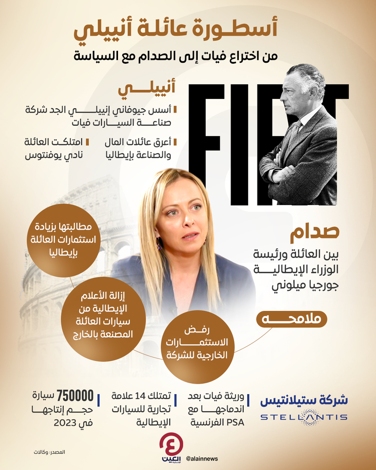 لعنة السياسة تطارد أصحاب ماركة فيات