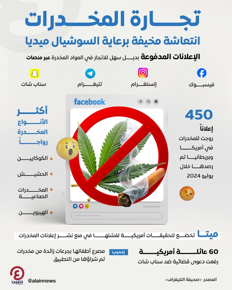 تجارة المخدرات.. انتعاشة مخيفة برعاية السوشيال ميديا  تجارة المخدرات.. انتعاشة مخيفة برعاية السوشيال ميديا