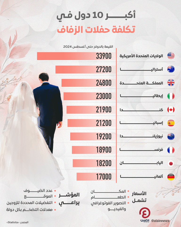 مجسم لعروسين - تليغراف