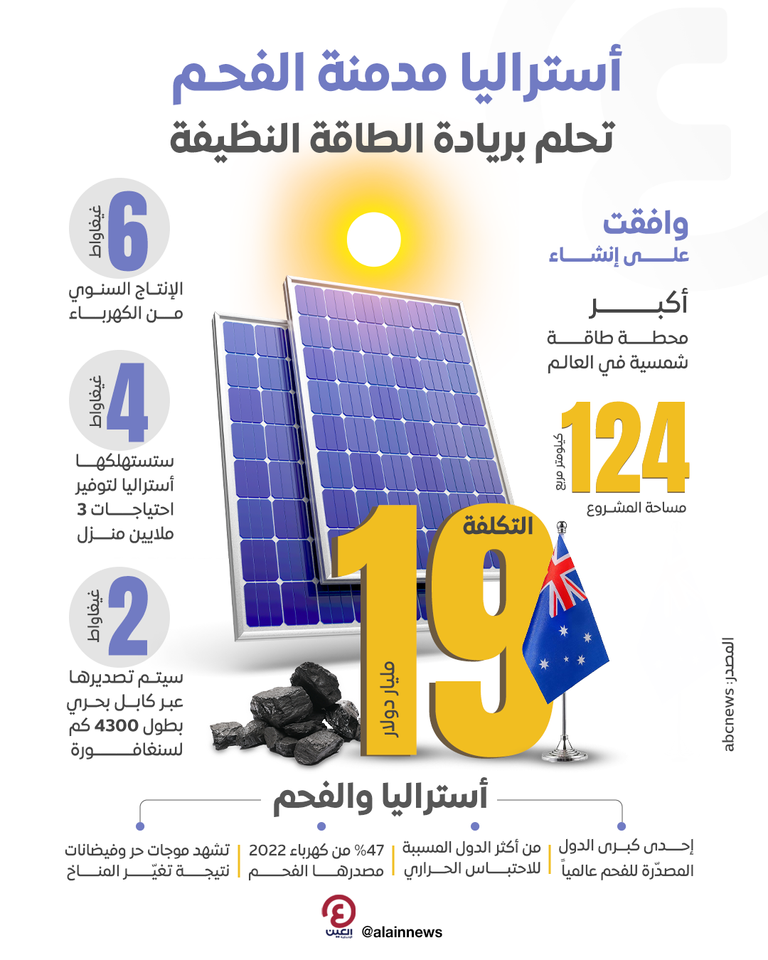 طفرة طاقة شمسية في أستراليا 
