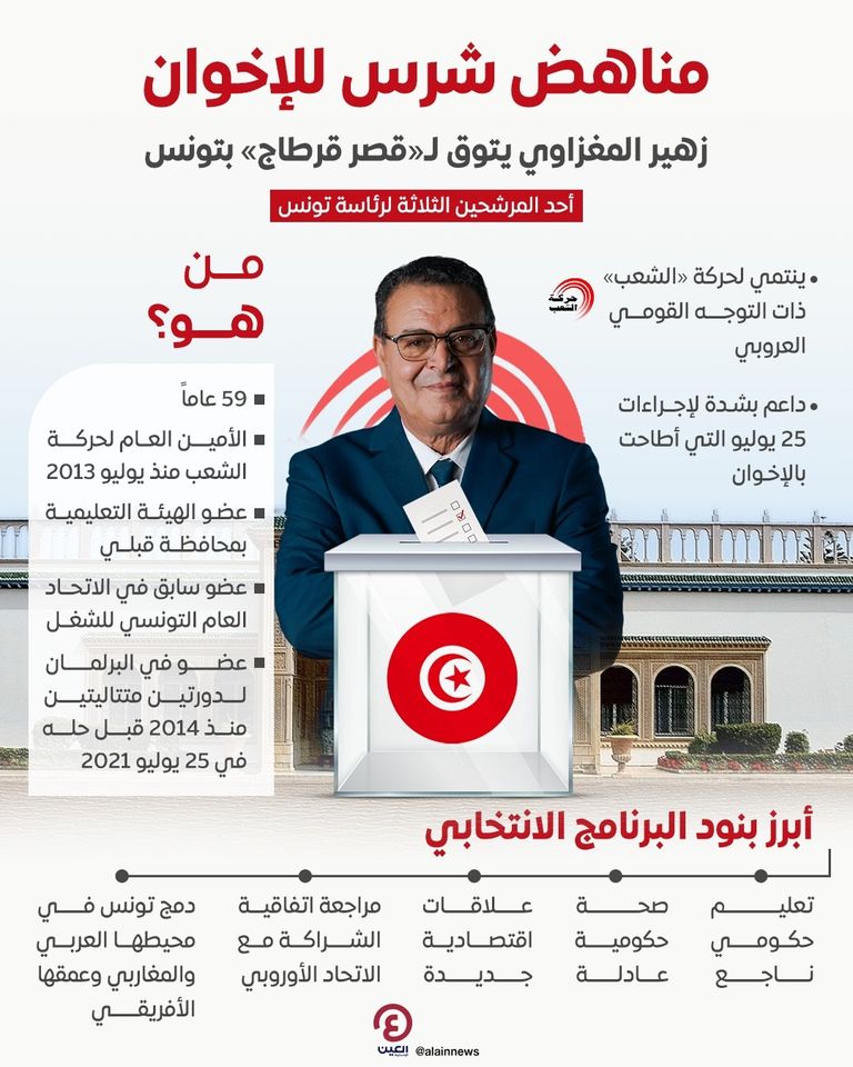 المرشح الرئاسي زهير المغزاوي