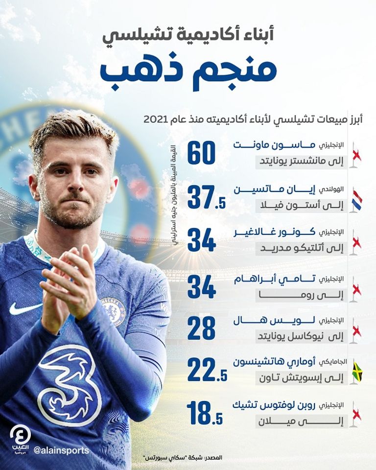 كونور غالاغير