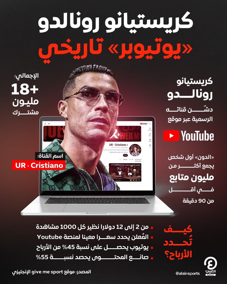 قناة رونالدو على يوتيوب كريستيانو رونالدو لاعب النصر السعودي