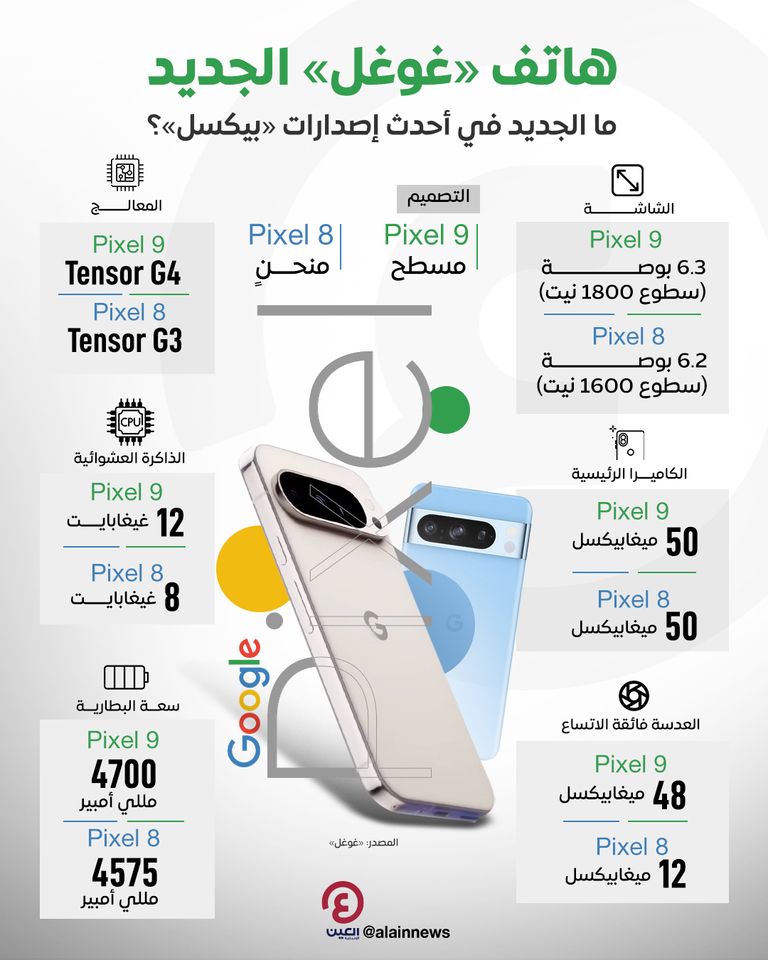 مقارنة بين Pixel 9 وPixel 8.. كل ما تريد معرفته عن سلسة هواتف غوغل الجديدة Pixel 9  مقابل Pixel 8