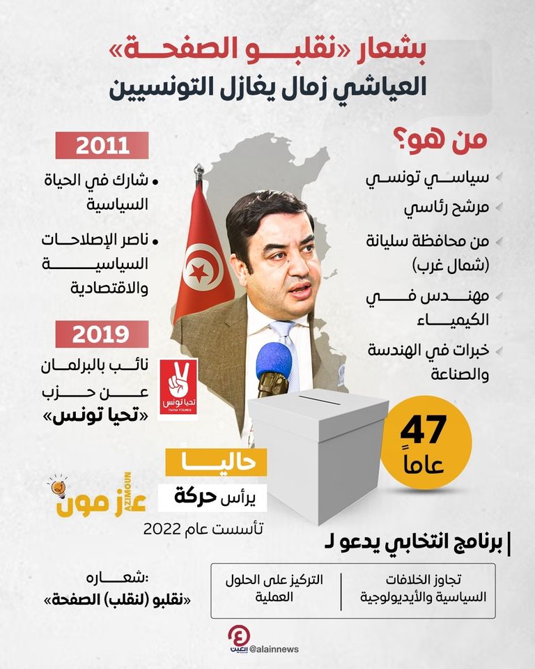 المرشح الرئاسي التونسي العياشي زمال