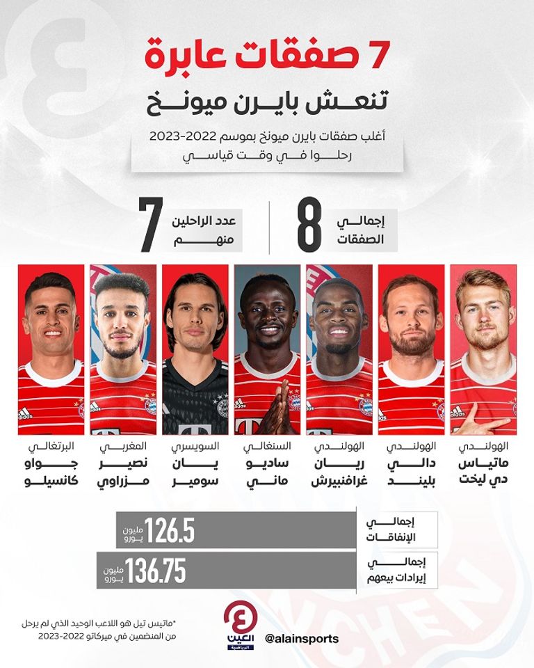 بايرن ميونخ