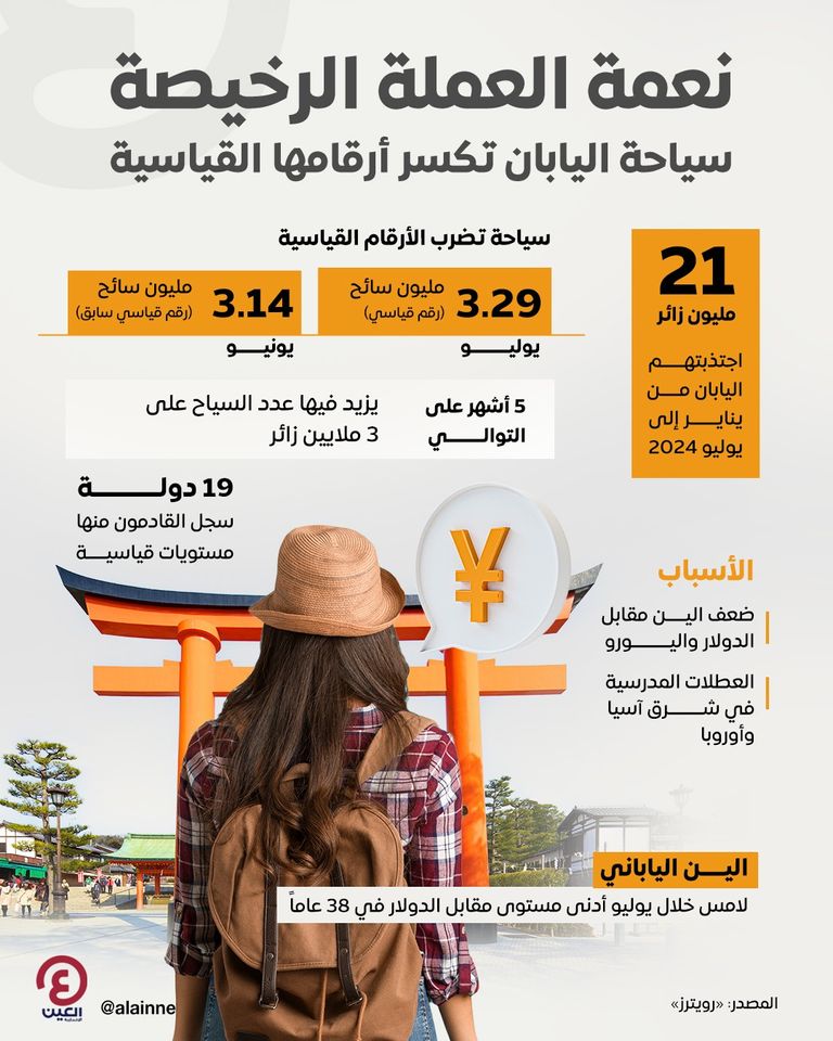 تدفق ملايين السياح لليابان 