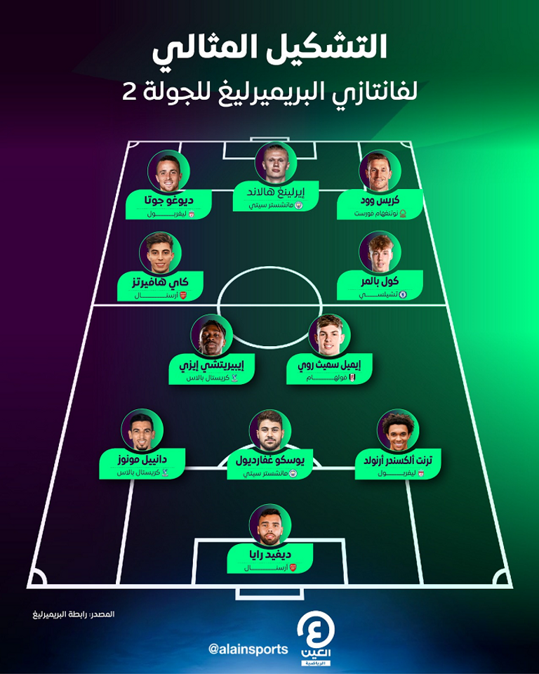 محمد صلاح نجم ليفربول