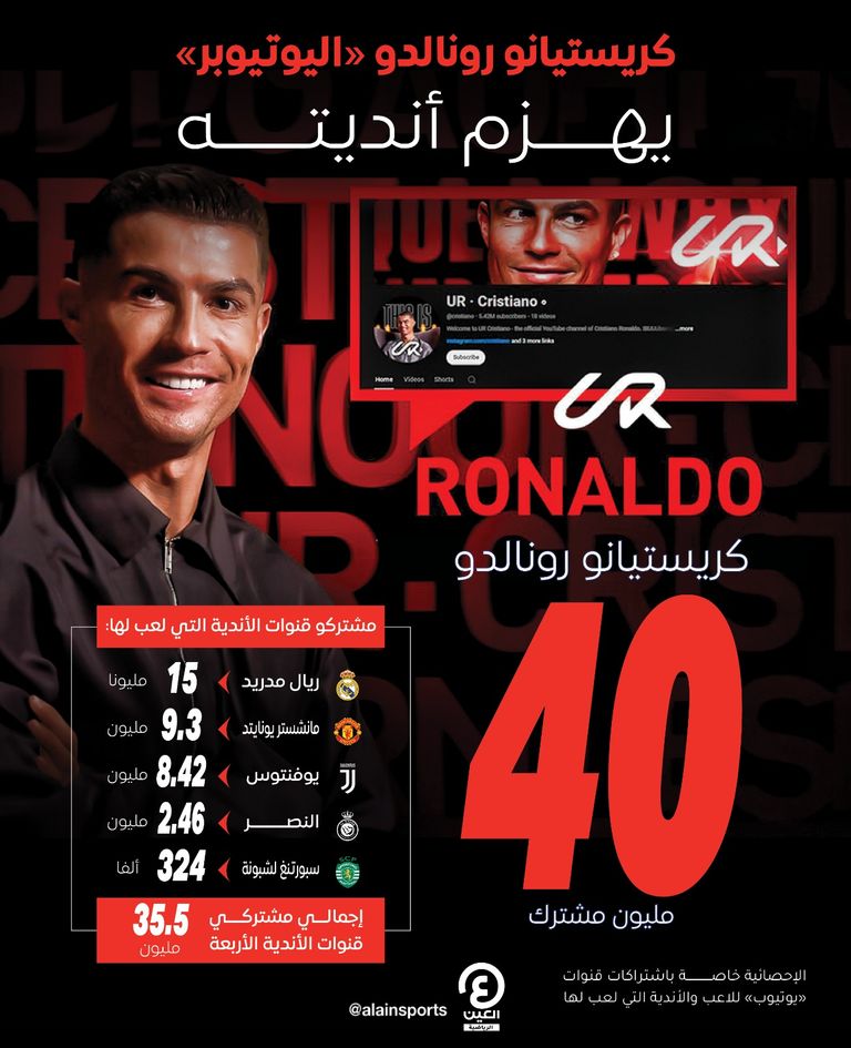 كريستيانو رونالدو 