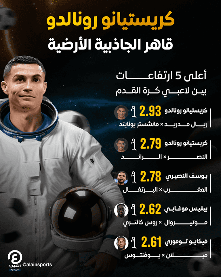 ارتقاء رونالدو ضد الرائد