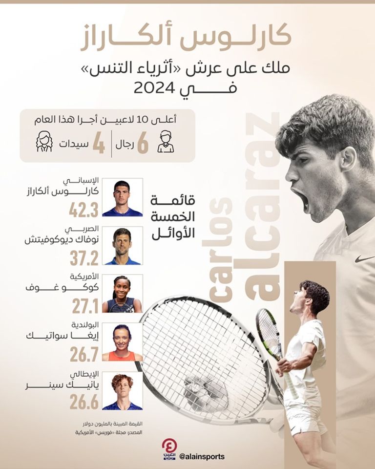 كارلوس ألكاراز