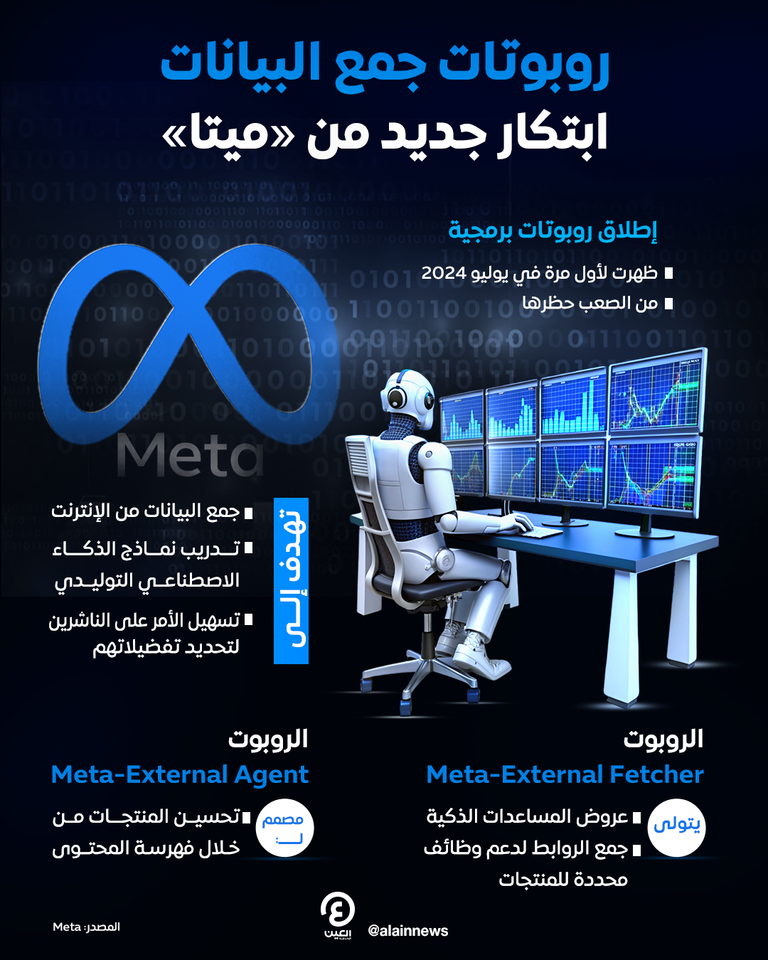 روبوتات برمجية تطورها شركة ميتا