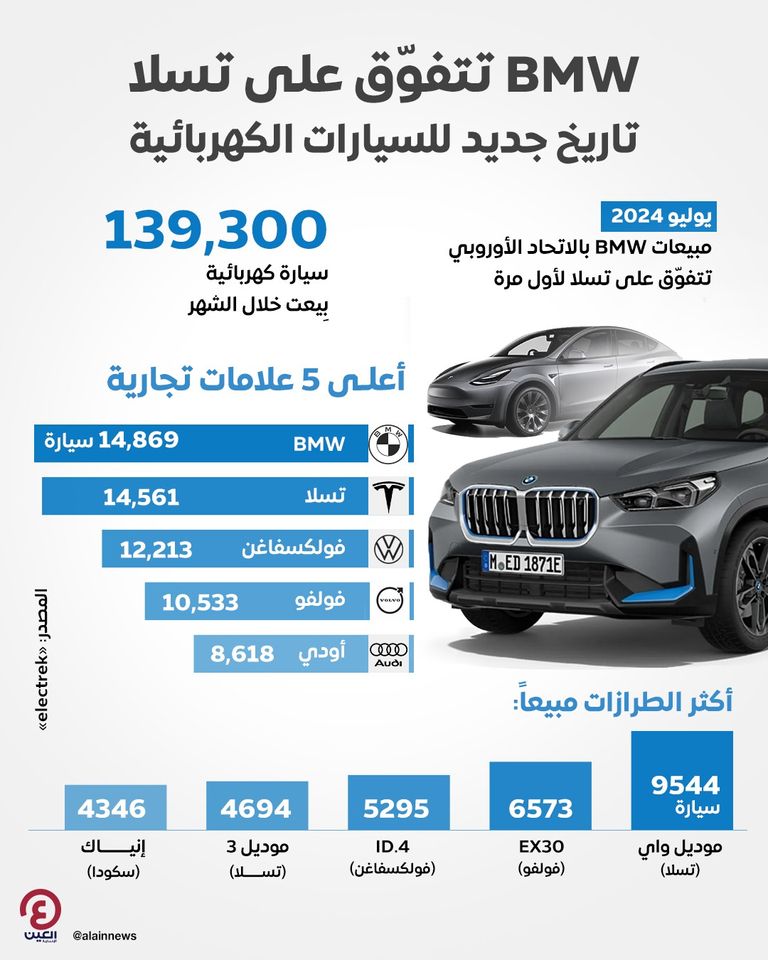 بي إم دبليو