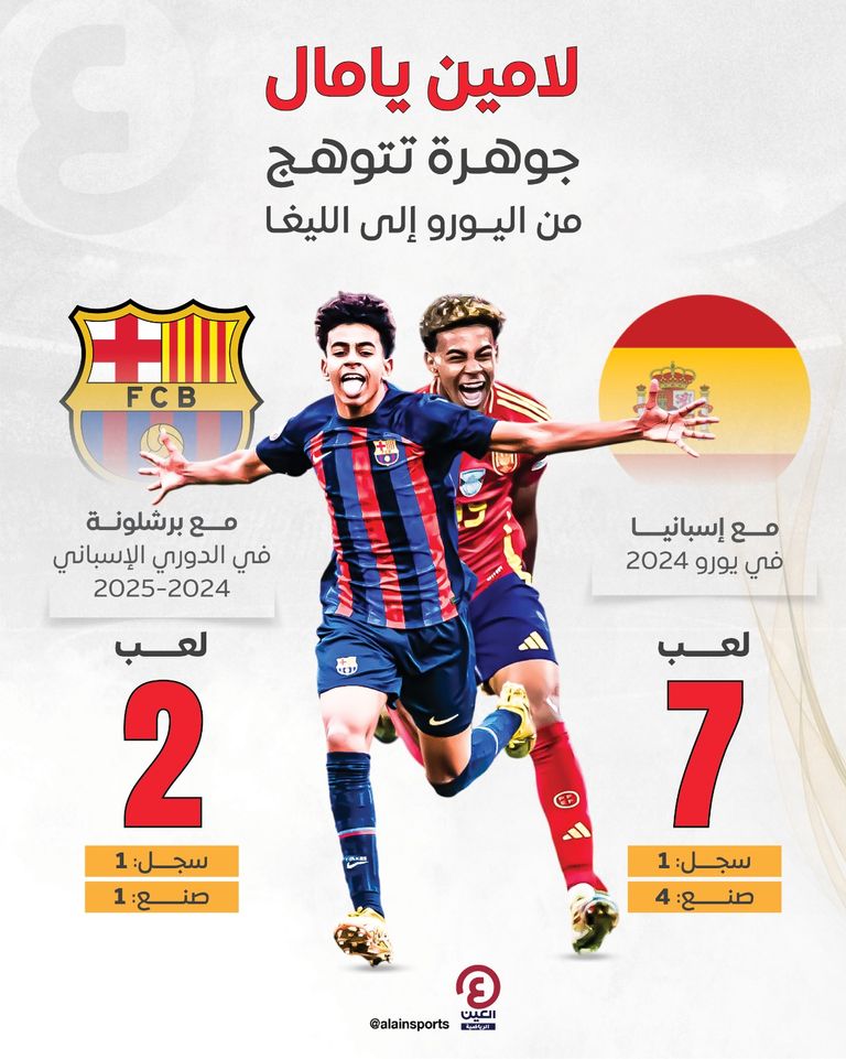 لامين يامال