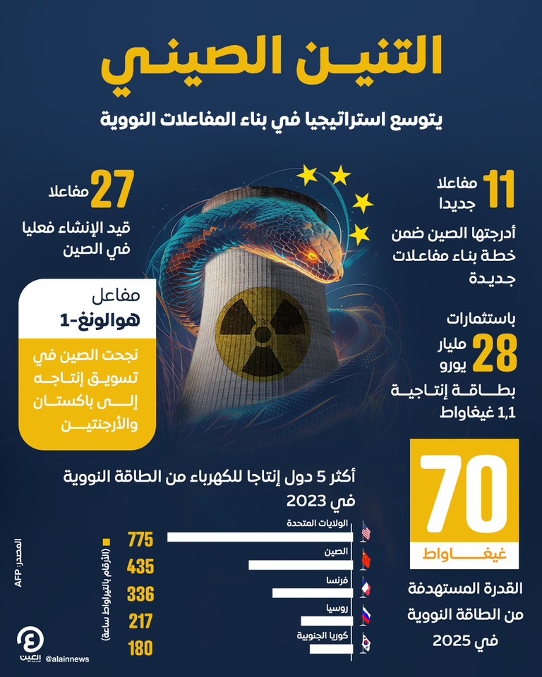 التنين الصيني - تعبيرية