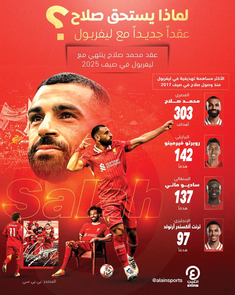 محمد صلاح نجم ليفربول