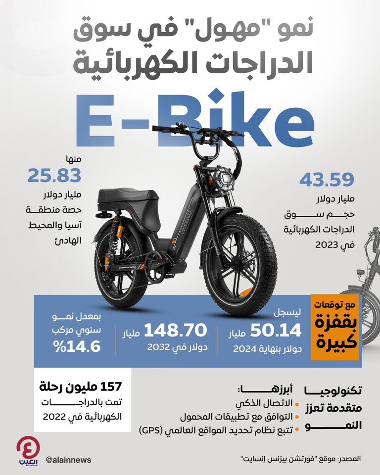 الدراجات الكهربائية