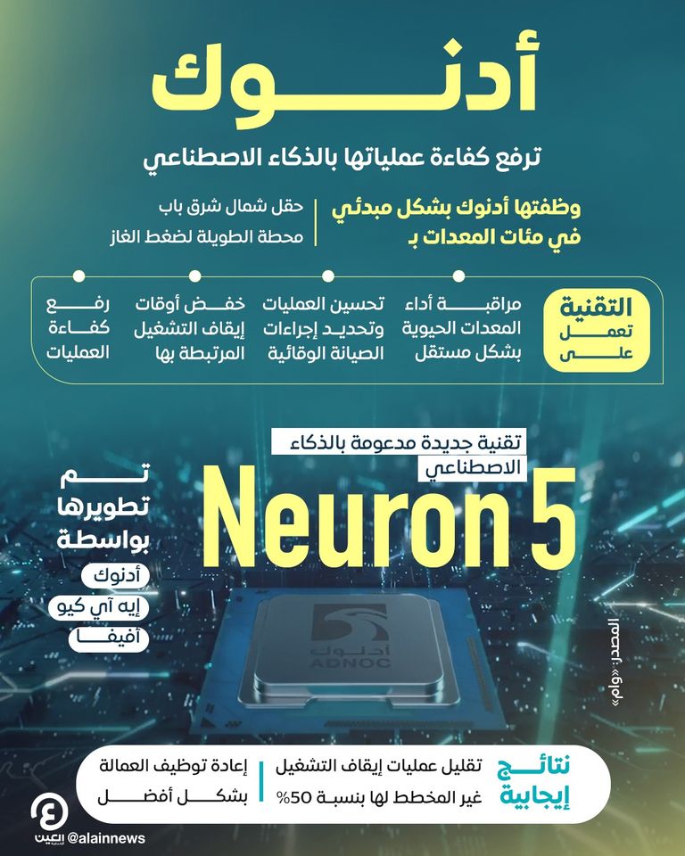 تقنية أدنوك المدعومة بالذكاء الاصطناعي