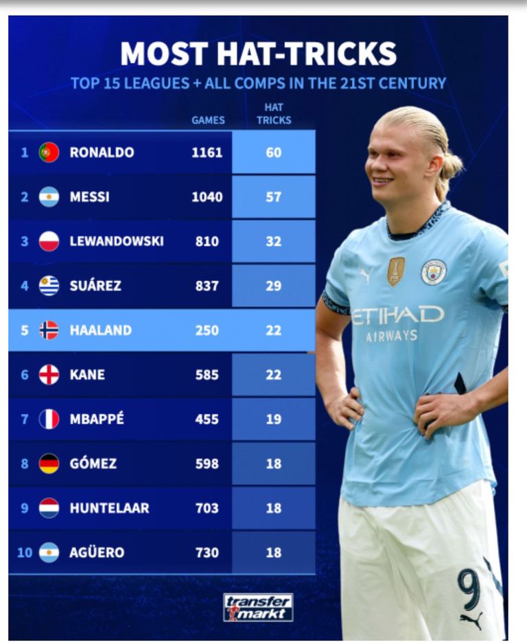 إيرلينغ هالاند إيرلينغ هالاند