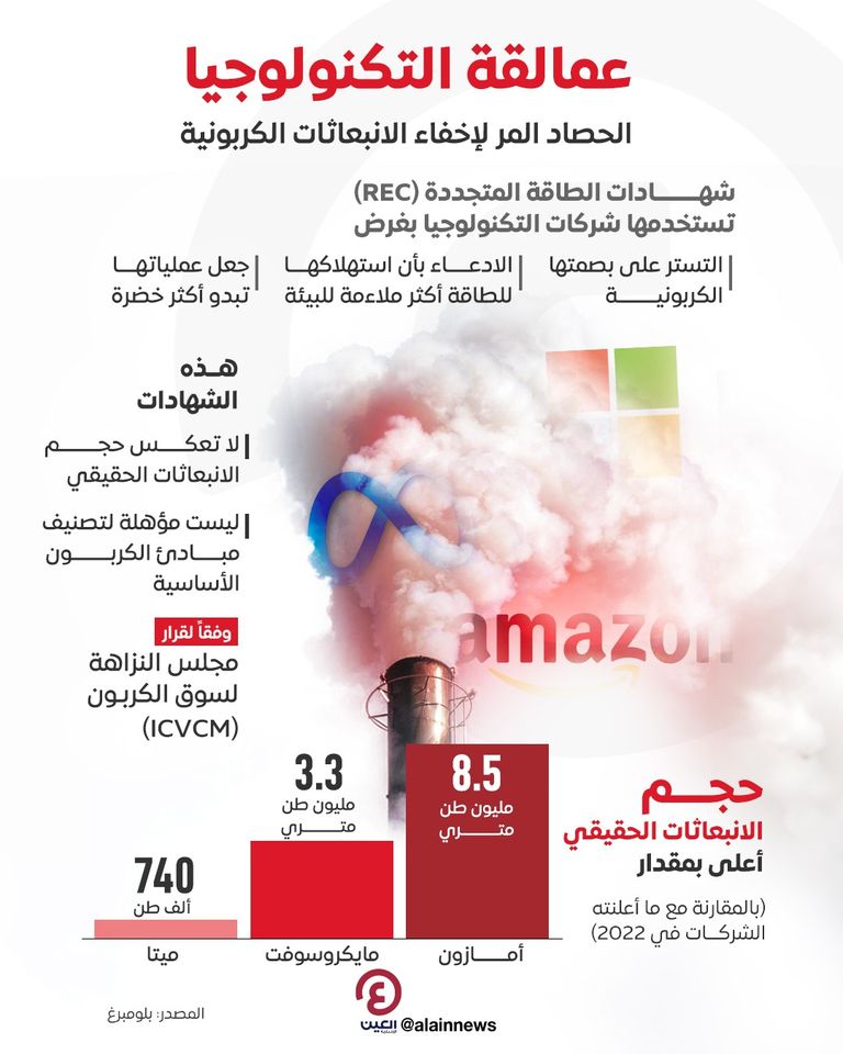 البصمة الكربونية لشركات التكنولوجيا