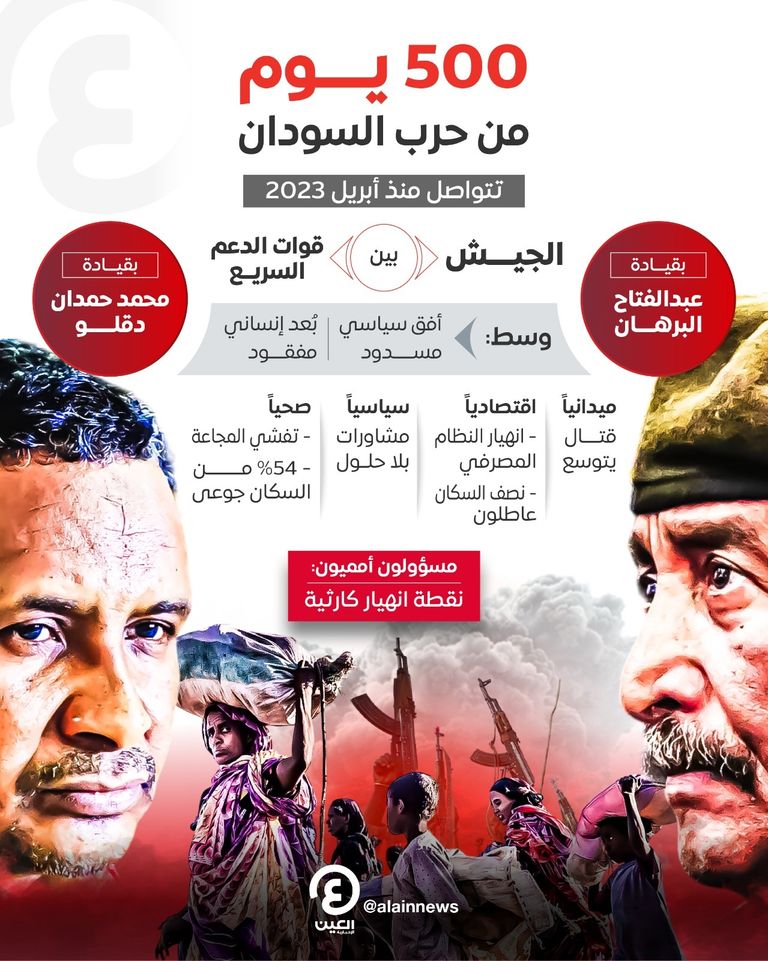 الحرب تركت آثارها على المدنيين