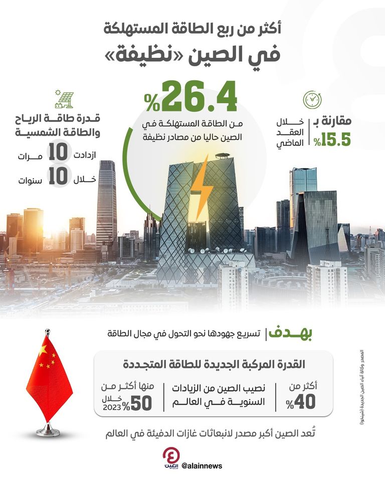 الطاقة المتجددة في الصين